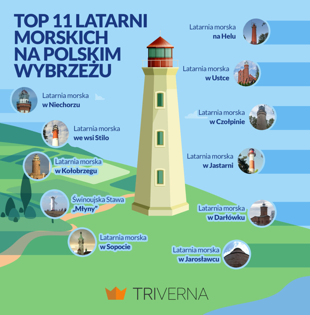 Najpiękniejsze latarnie morskie w Polsce – infografika
